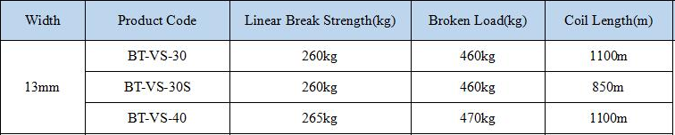 13mm Composite Strapping BT-VS-30 L=1100m