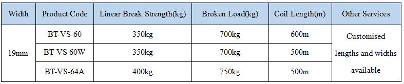 Polyester Composite Strap