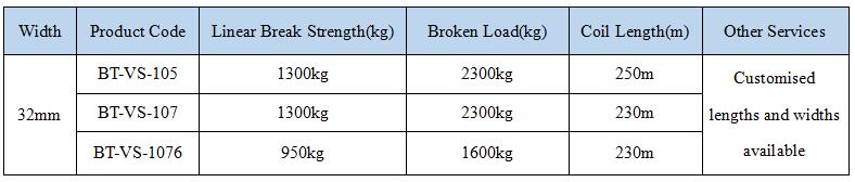 Polyester Composite Strap